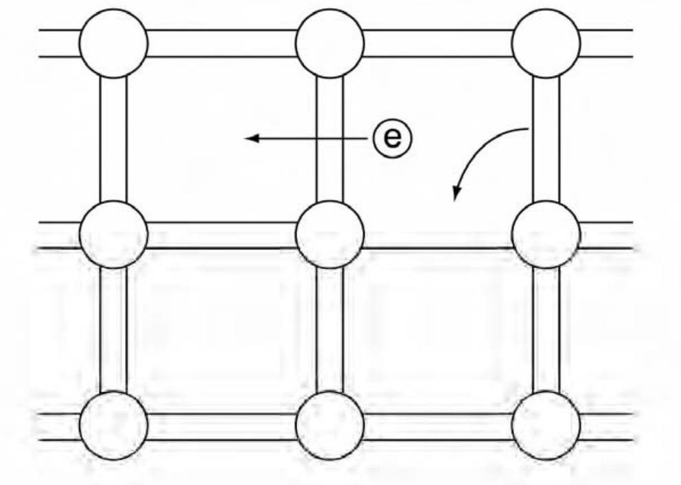 Particle Classification