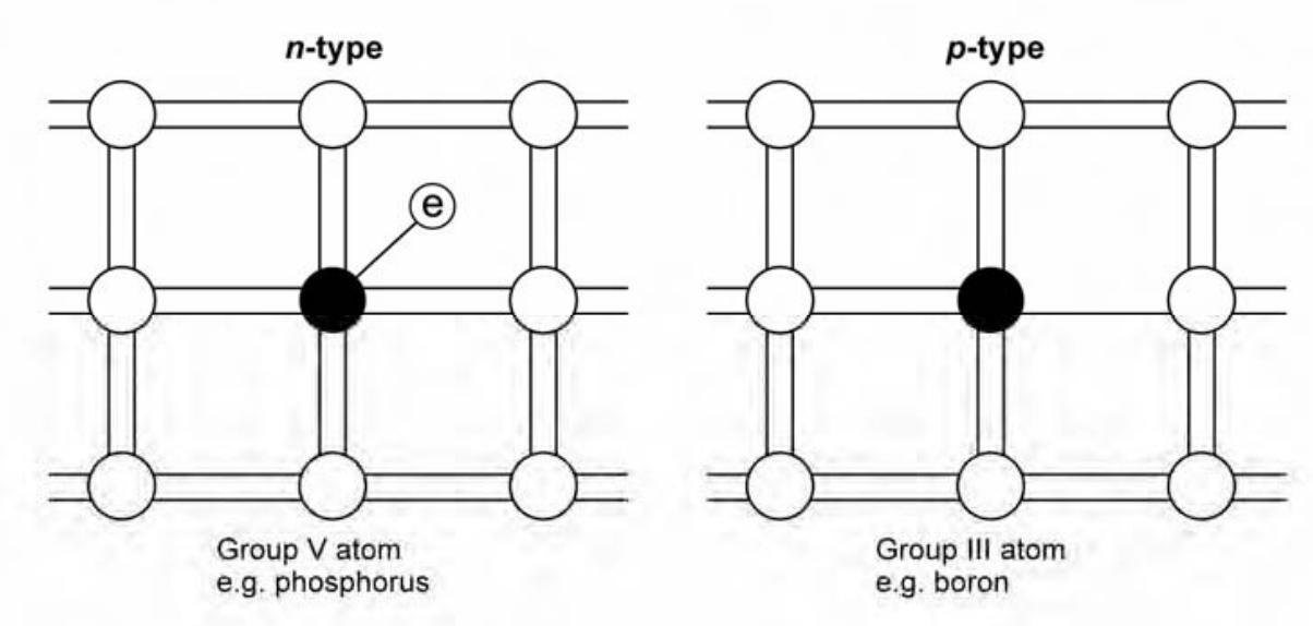 Particle Classification