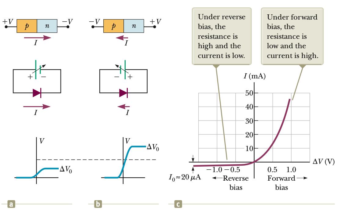 Particle Classification