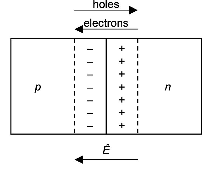 Particle Classification