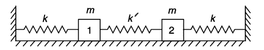 Interaction Process