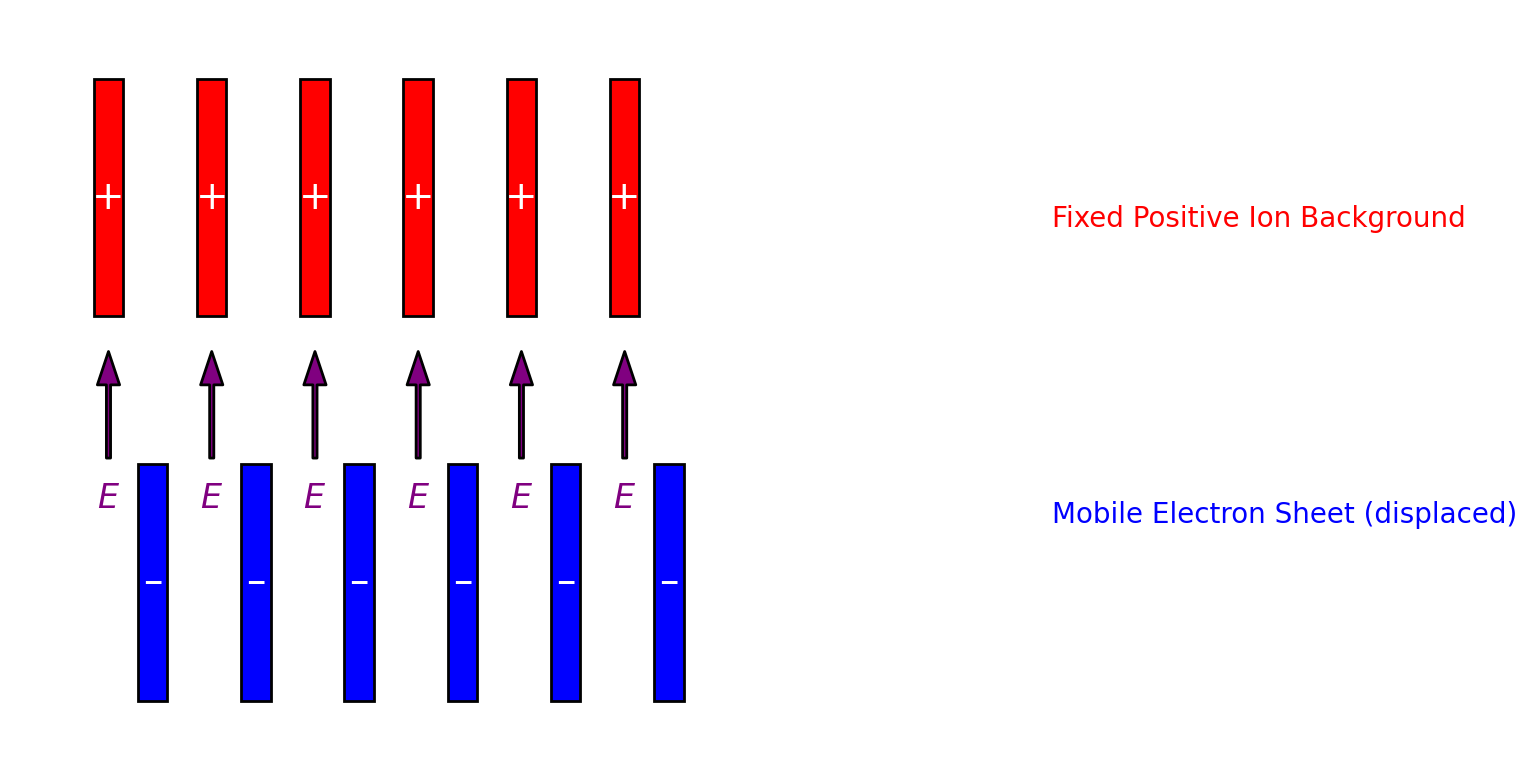 Interaction Process
