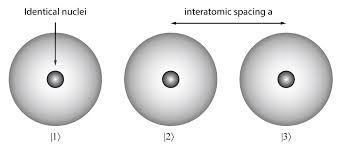Interaction Process