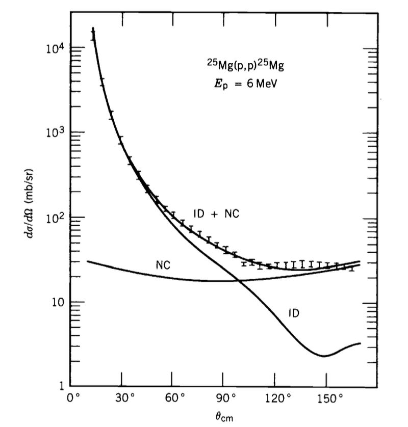 Particle Classification