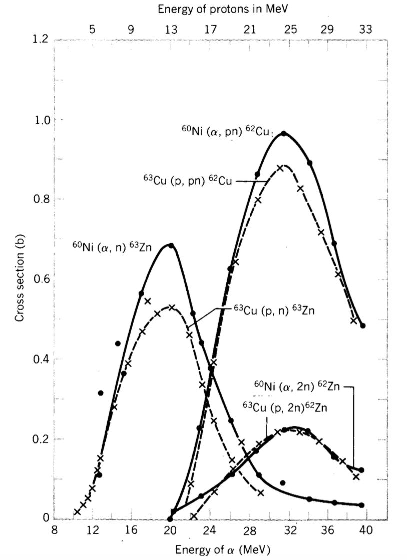 Particle Classification