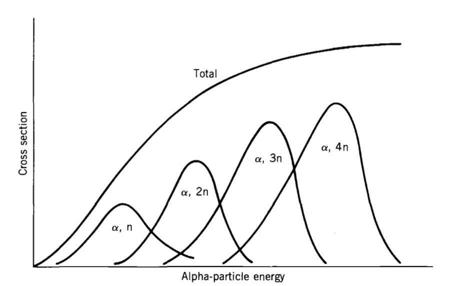 Particle Classification