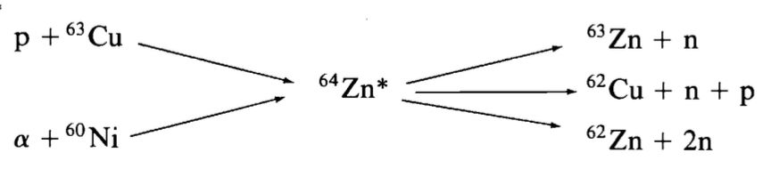 Particle Classification