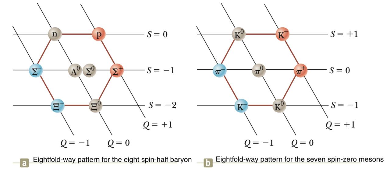 Particle Classification