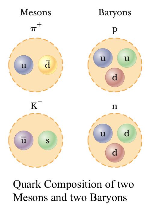 Particle Classification