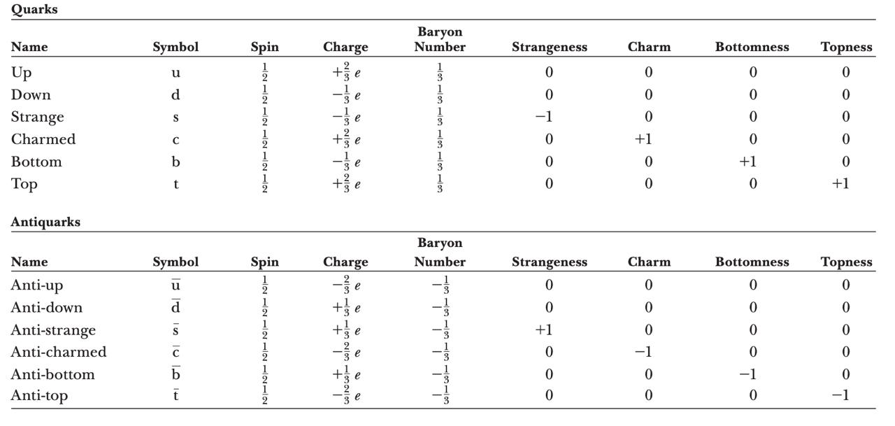 Particle Classification