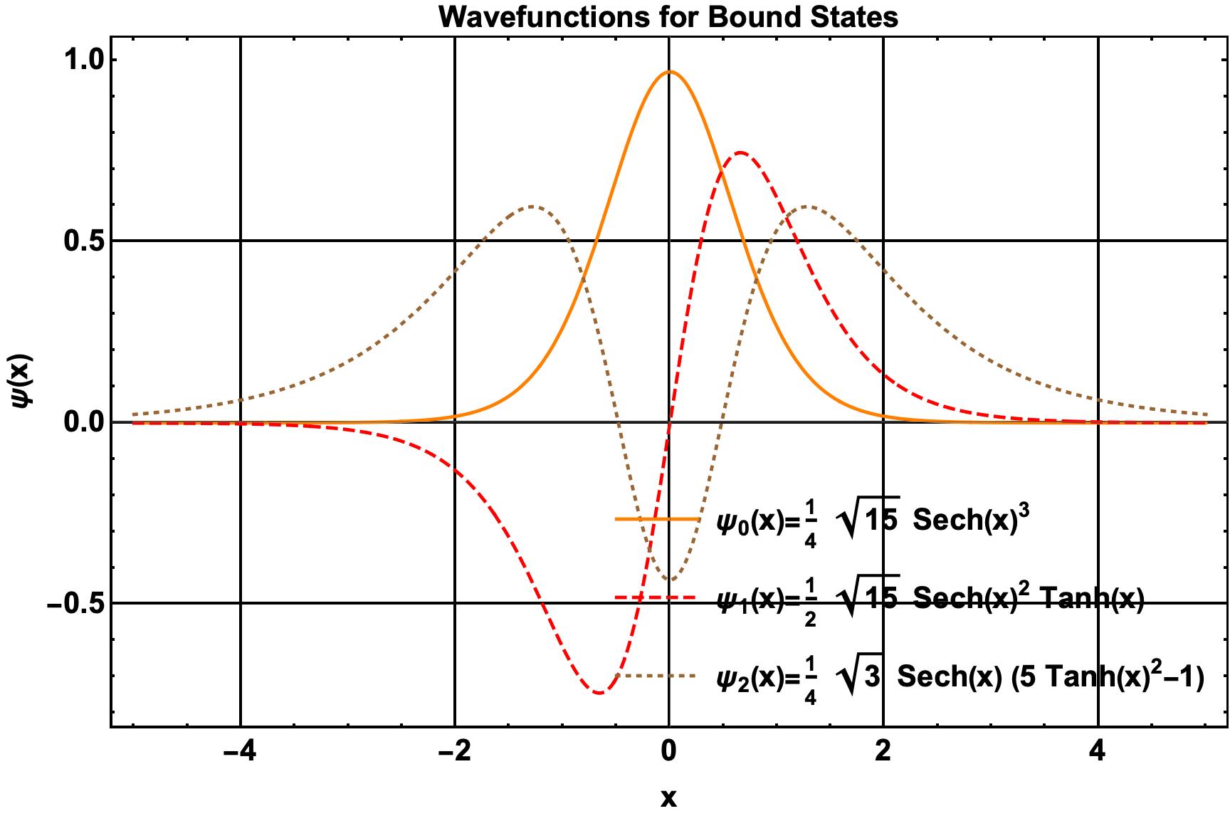 Scattering