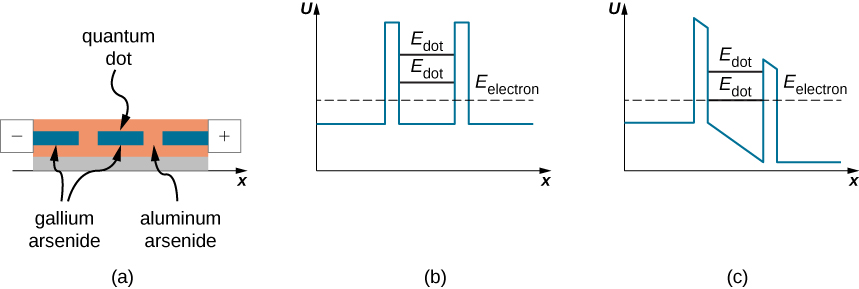 Resonant-Tunneling Diode