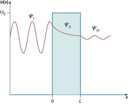 Scattering