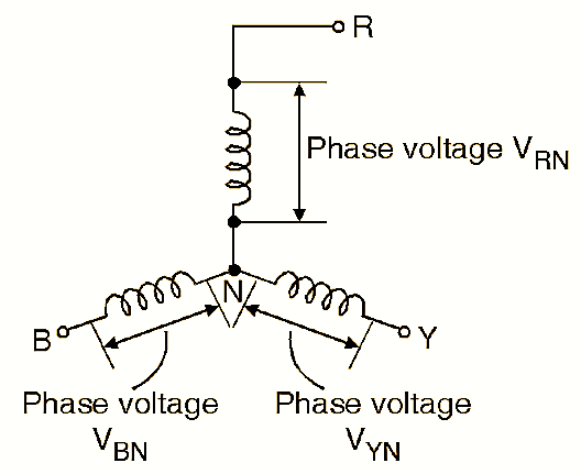 Interaction Process