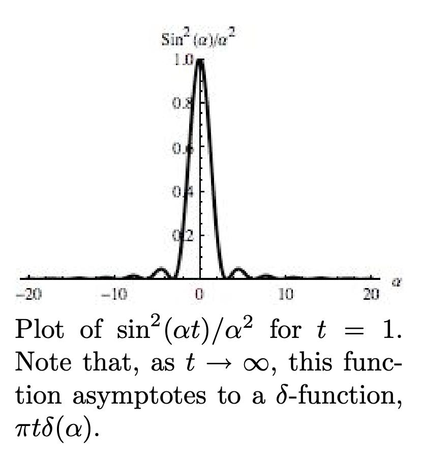 dirac delta