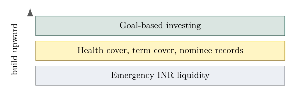 Order of financial defence in India