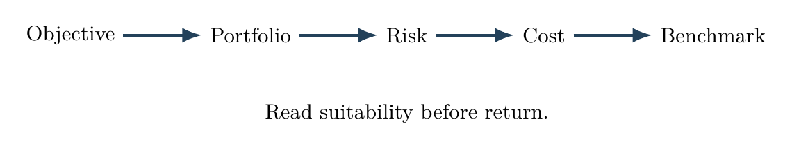 Factsheet reading path