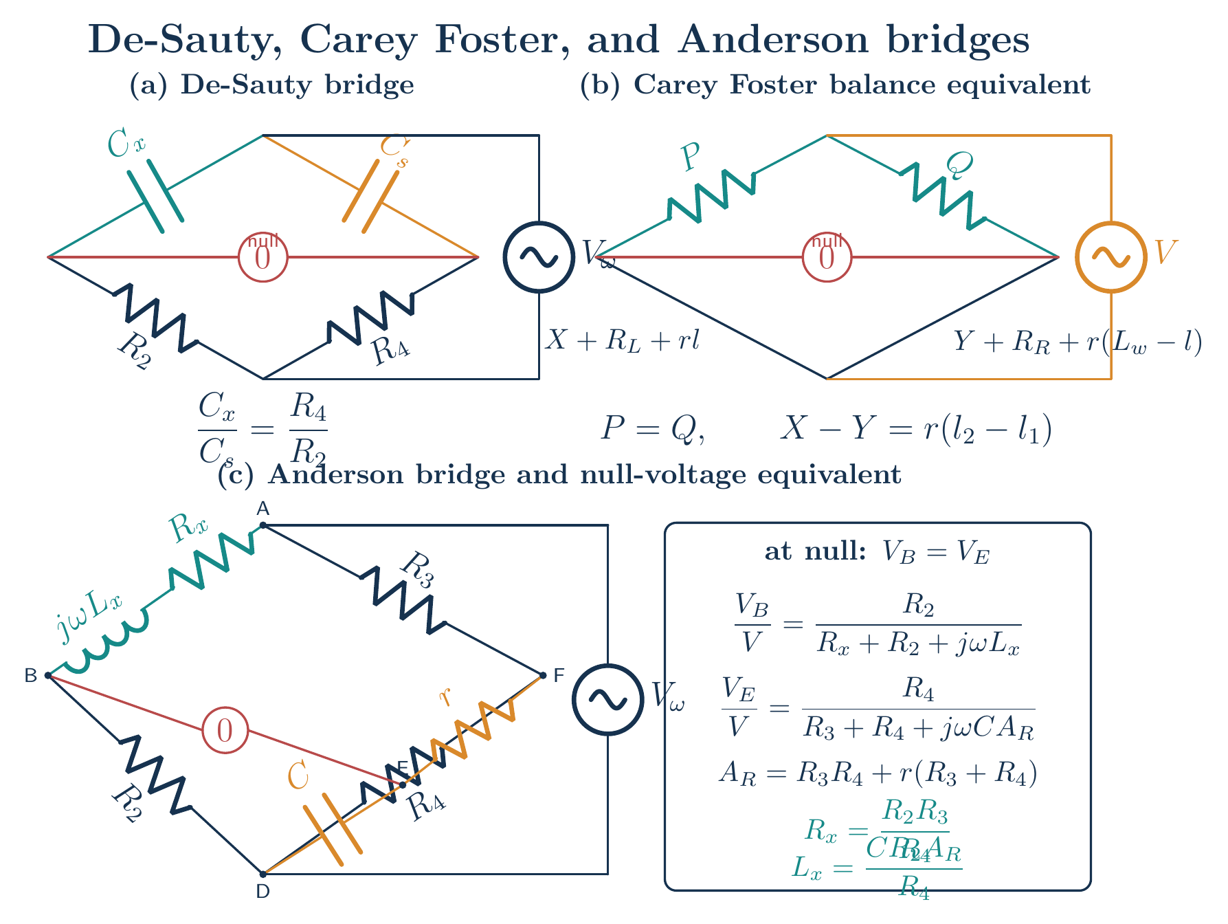 De-Sauty bridge, Carey Foster balance equivalent, and Anderson bridge with its null-voltage reduction