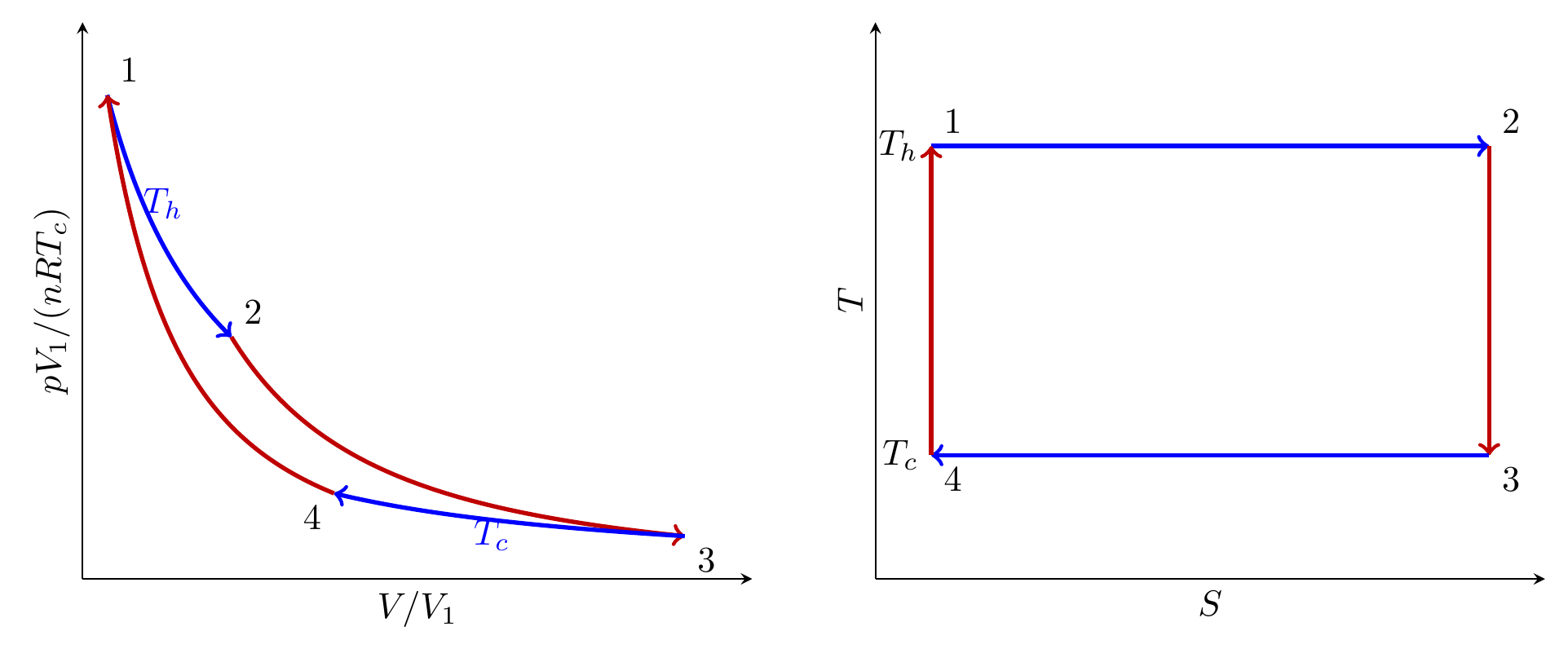 Correctly joined pressure-volume and temperature-entropy diagrams for a Carnot engine
