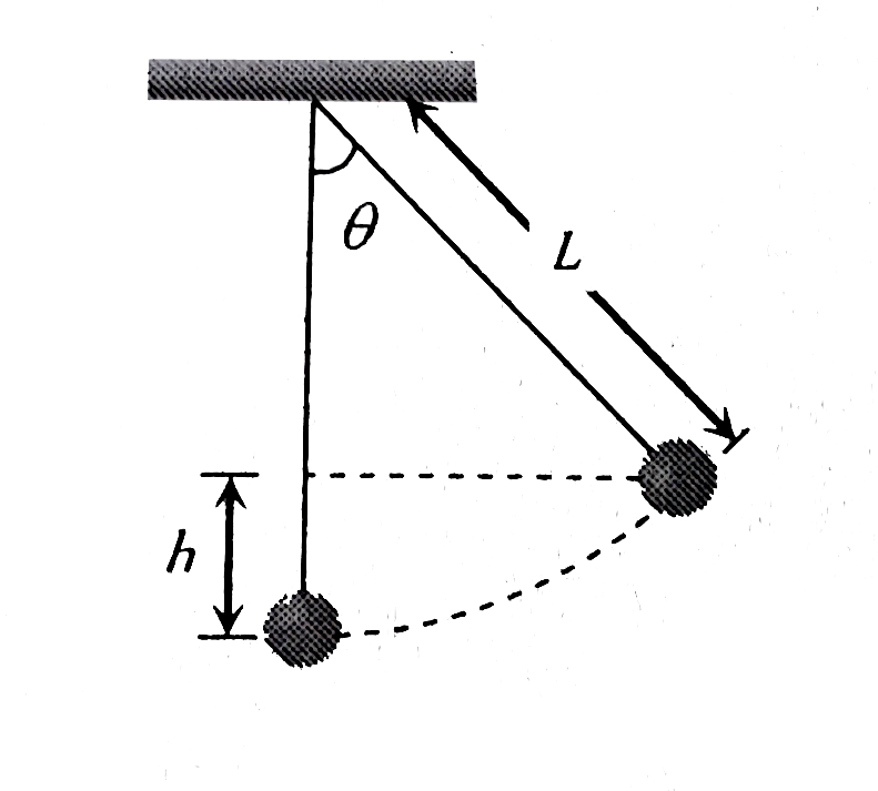 Scattering