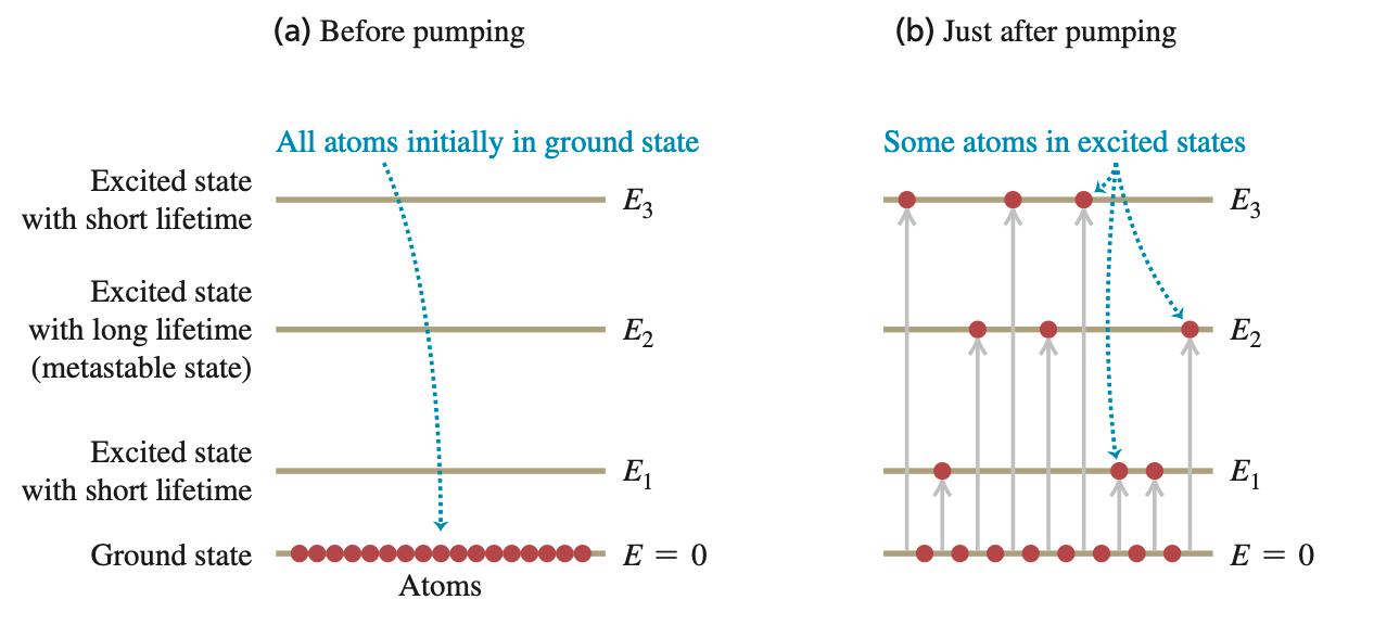 Interaction Process
