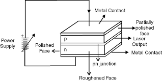 Interaction Process