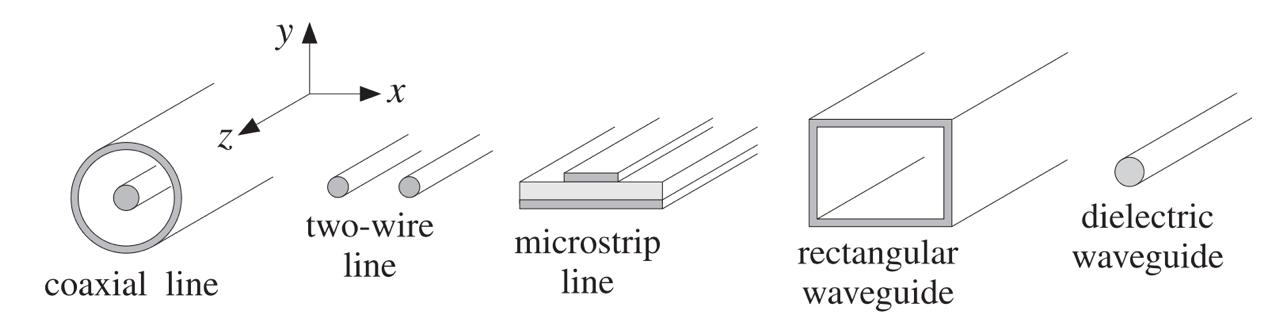 Interaction Process