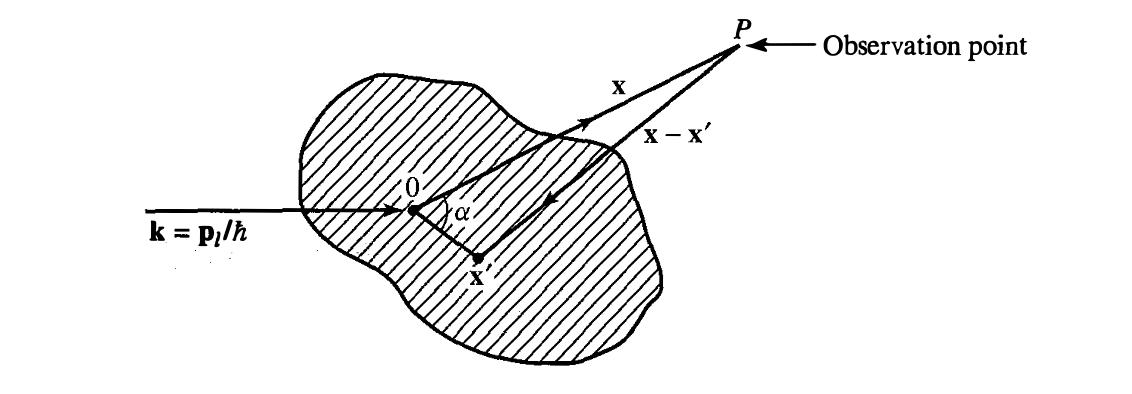 Interaction Process