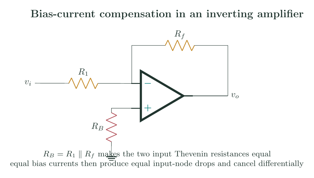 Inverting operational-amplifier circuit with a compensating resistor from the non-inverting terminal to ground equal to the parallel combination of input and feedback resistors.