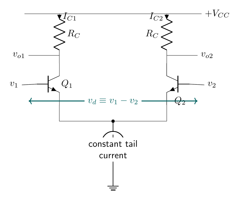 Matched NPN differential pair with equal collector resistors, dual inputs, balanced outputs and a constant tail-current sink
