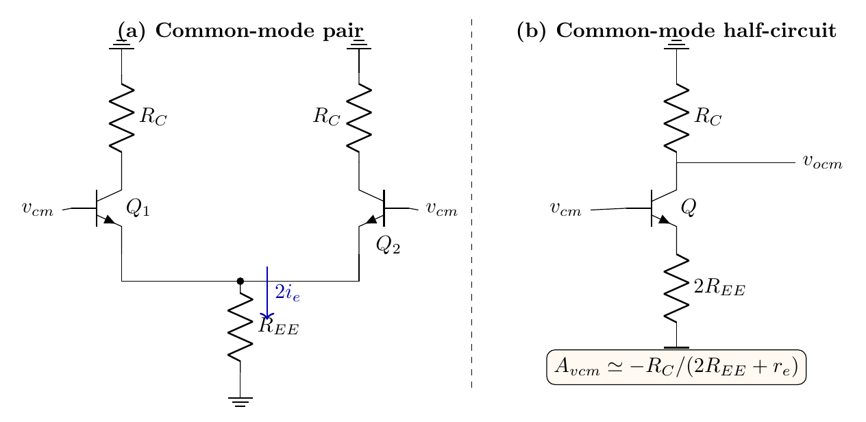 Common-mode differential pair and its even-mode half-circuit in which each transistor sees twice the tail resistance