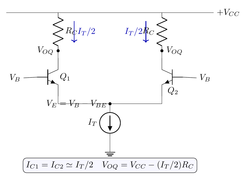 Balanced differential pair showing equal quiescent branch currents and the emitter and collector DC voltage levels