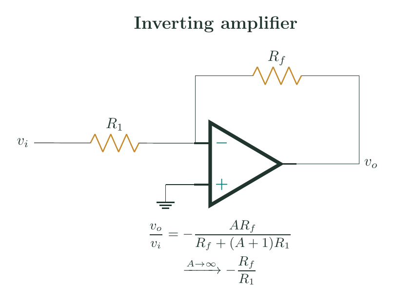CircuitikZ diagram of an inverting operational amplifier with input and feedback resistors, together with its finite-open-loop-gain expression.