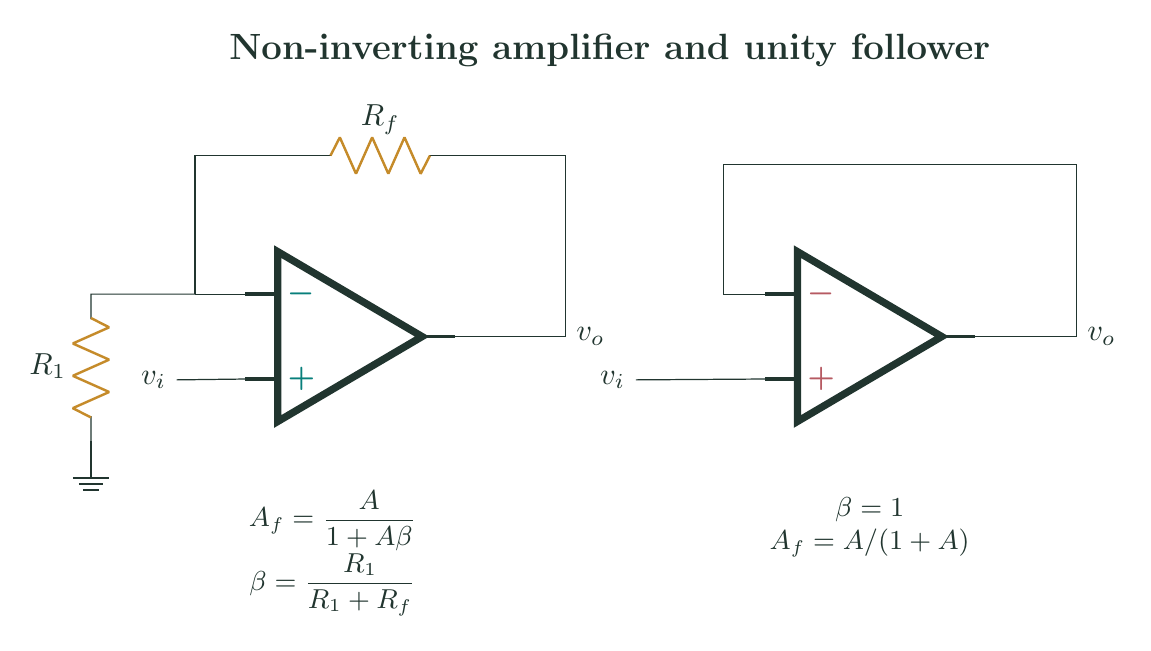 Side-by-side CircuitikZ diagrams of a non-inverting amplifier and a voltage follower, with feedback factors and finite-gain expressions.