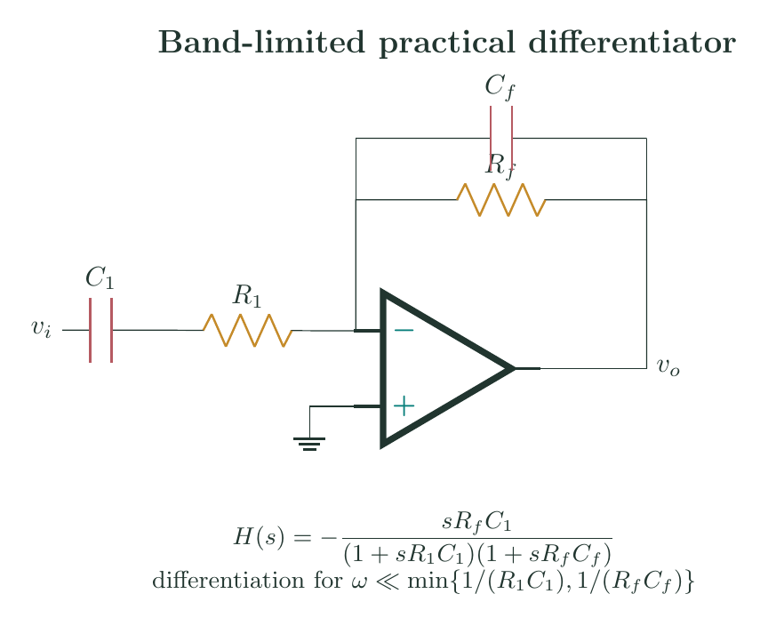 CircuitikZ schematic of a practical op-amp differentiator with series input capacitor and resistor and a parallel resistor-capacitor feedback network.