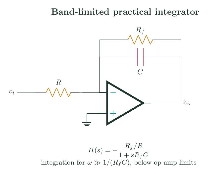 CircuitikZ schematic of a practical op-amp integrator with input resistor and a feedback capacitor shunted by a large resistor.