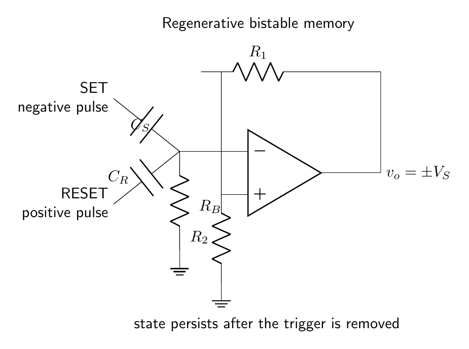 Op-amp bistable multivibrator with positive feedback, a dc input-return resistor, a negative SET pulse and a positive RESET pulse