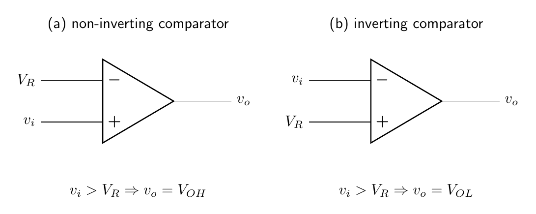 Non-inverting and inverting op-amp comparator circuits with a reference voltage