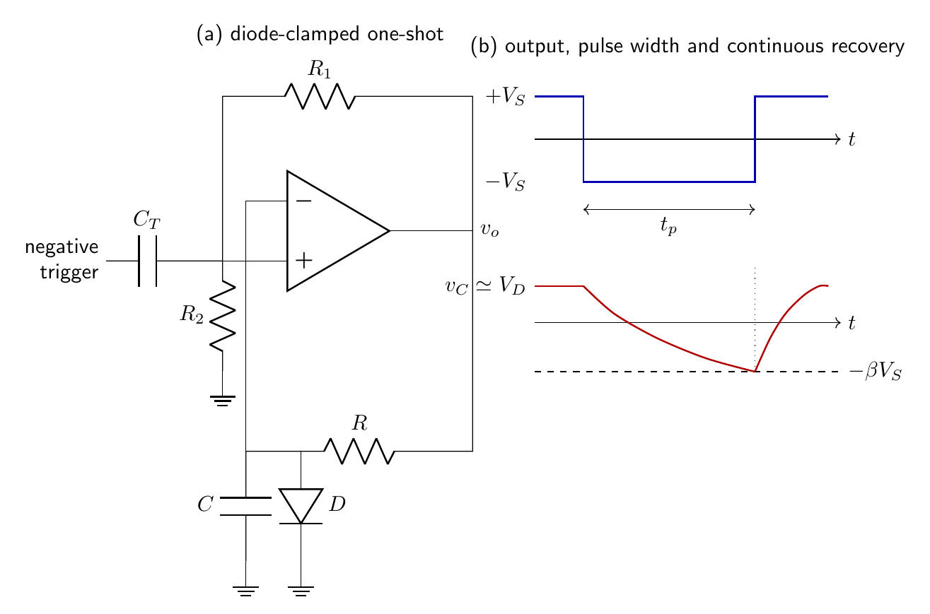 Diode-clamped op-amp monostable with a negative trigger coupled to the non-inverting summing node, together with output and capacitor timing waveforms