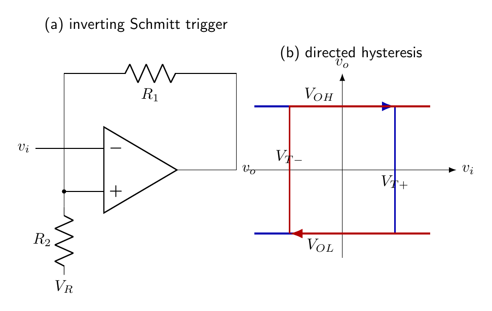 Inverting op-amp Schmitt trigger circuit and its rectangular hysteresis transfer characteristic