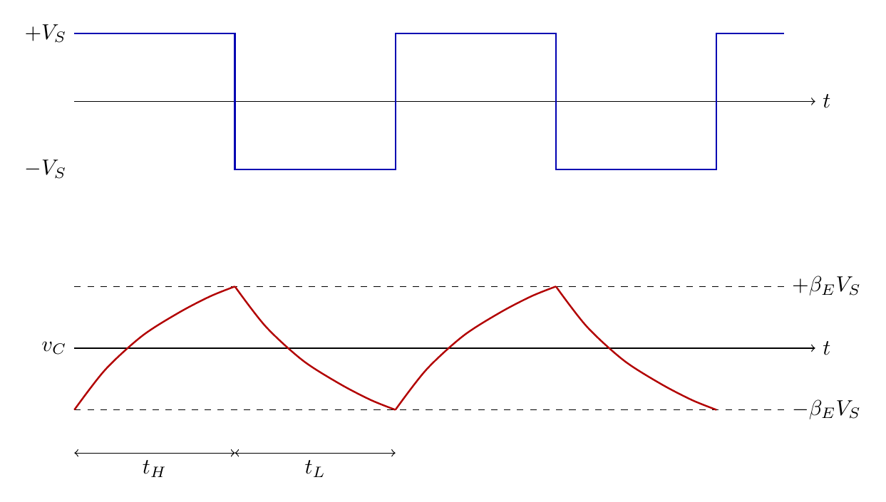 Square output and exponential capacitor voltage with upper and lower switching thresholds