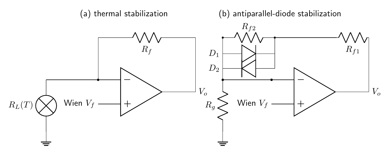 Wien oscillator amplitude stabilization methods using a lamp and antiparallel diodes in the negative feedback path