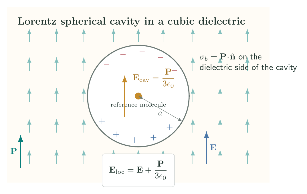 Spherical Lorentz cavity in a uniformly polarized cubic dielectric