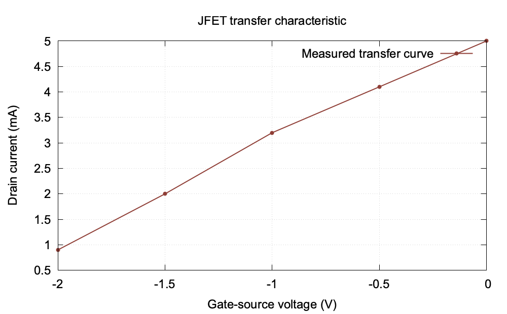 JFET transfer characteristic graph