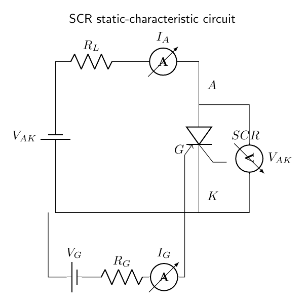 SCR static-characteristic circuit with separate gate and anode supplies