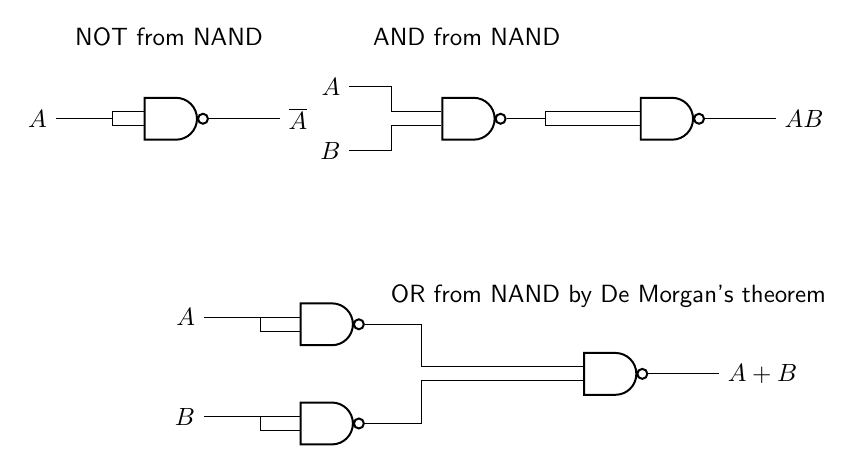 NOT AND and OR gates realised using NAND gates