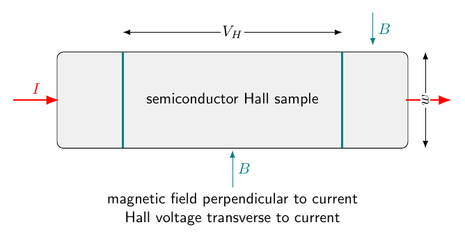 Labelled Hall-effect measurement arrangement