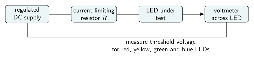 LED threshold voltage measurement circuit