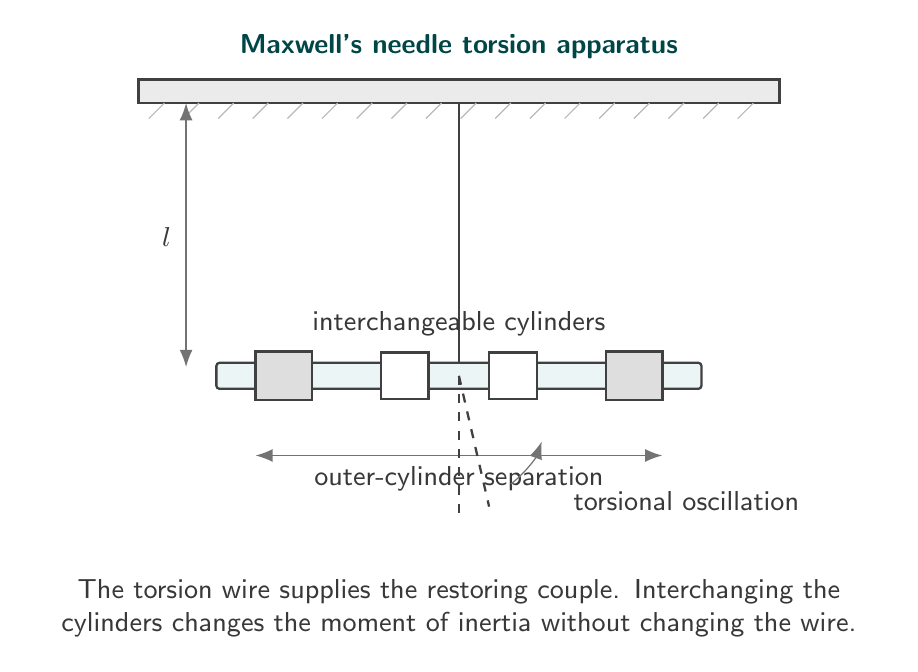 Labelled diagram of Maxwell's needle apparatus