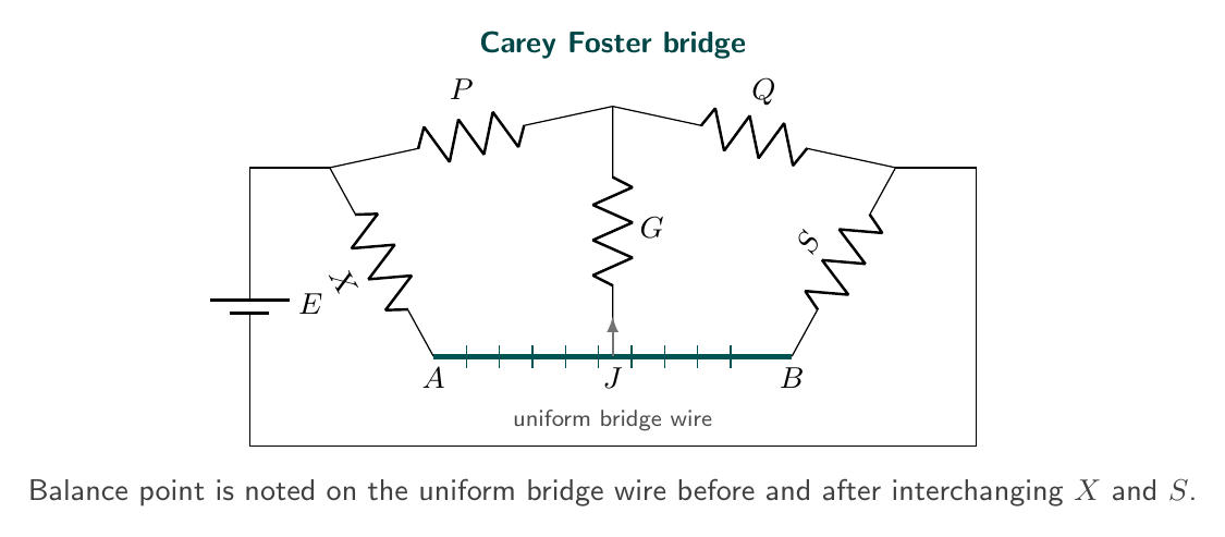 Carey Foster bridge circuit